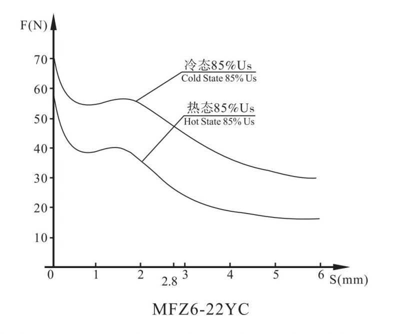 MFZ6-22YC螺钉连接阀用电磁铁