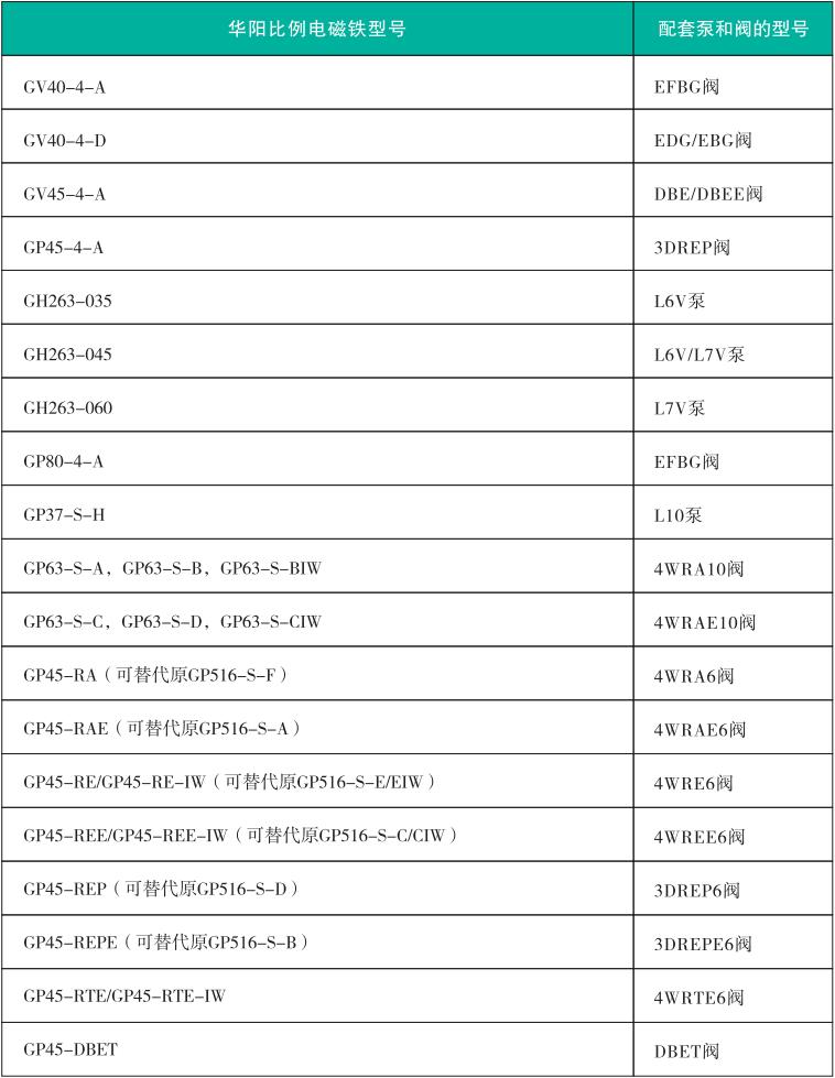 华阳电磁铁比例产品选购型号对照表