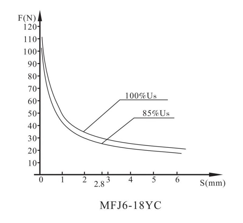 MFJ6-18YC螺钉连接阀用电磁铁