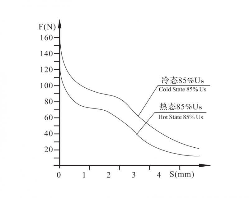 MFZ9耐高压直流湿式阀用电磁铁