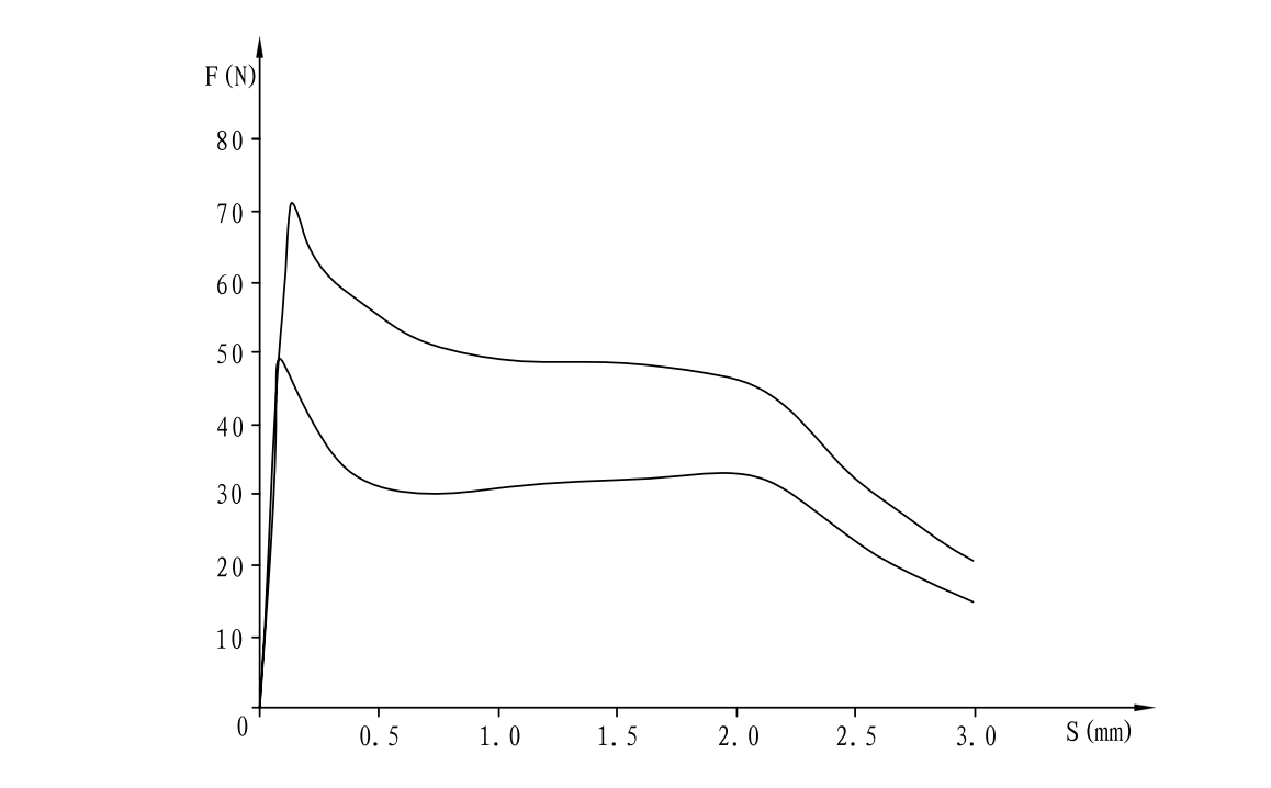 MFZ11-24YC直流电磁铁