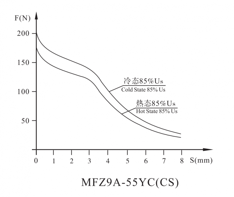 MFZ9油研系列螺纹连接阀用电磁铁