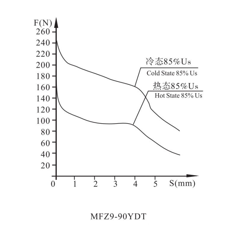 MFZ9-37YDT防水型开关阀用电磁铁