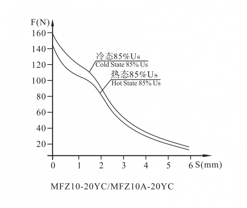 MFZ10台湾系列螺纹连接阀用电磁铁