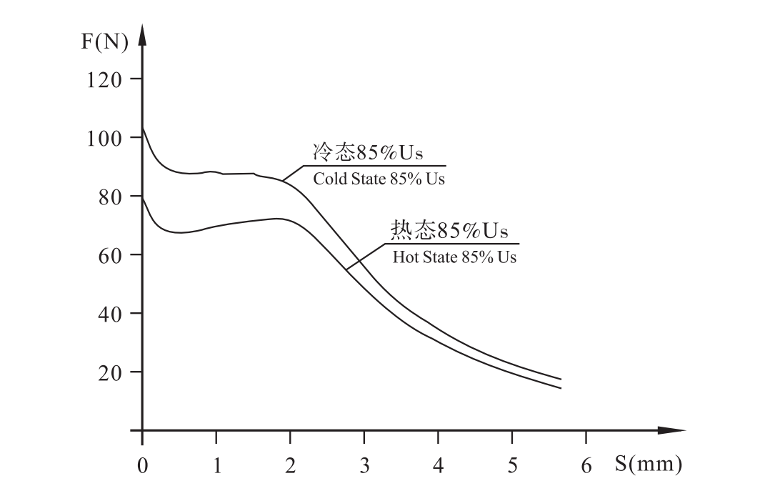MFZ12-22YC（D）低功耗螺纹连接直流阀用电磁铁