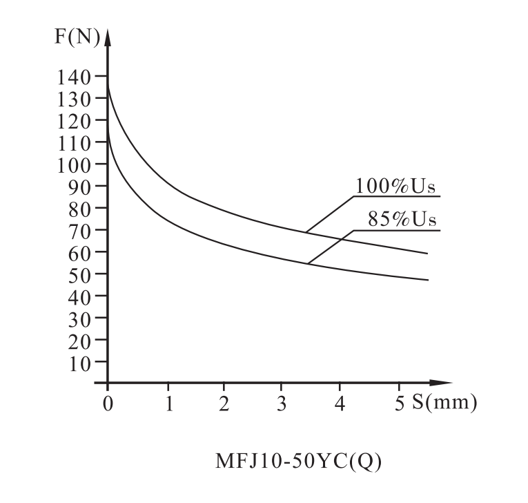 MFJ10台湾系列螺纹连接阀用电磁铁