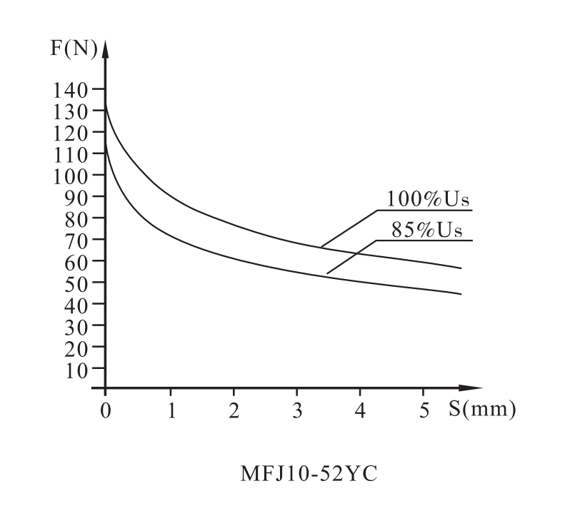 MFJ10-52YC螺纹阀用电磁铁