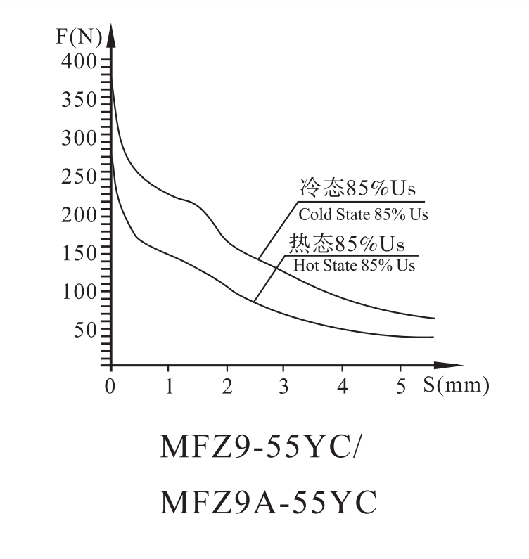 MFZ9-55YC螺纹连接阀用电磁铁