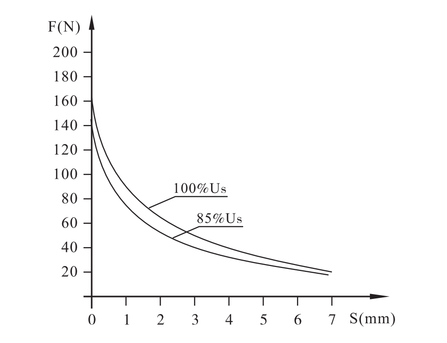 MFJ12-27YC（K）低功耗螺纹连接直流阀用电磁铁