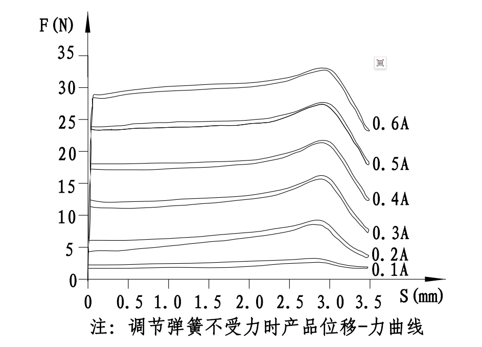 GP37-S-T螺纹比例阀用电磁铁