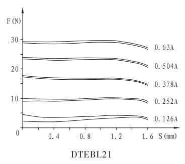 DTEBL21防爆电磁铁