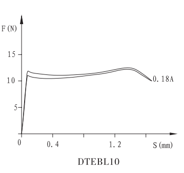 DTEBL10（本安）防爆电磁铁