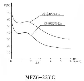 MFZ6-22YC螺钉连接阀用电磁铁