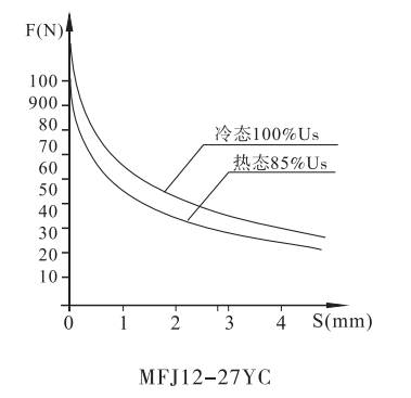 MFJ12-27YC阀用电磁铁