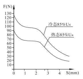 MFZ9A-37YC螺纹连接阀用电磁铁