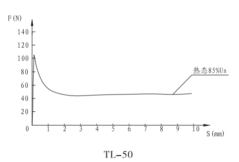 TL-50推拉型阀用电磁铁