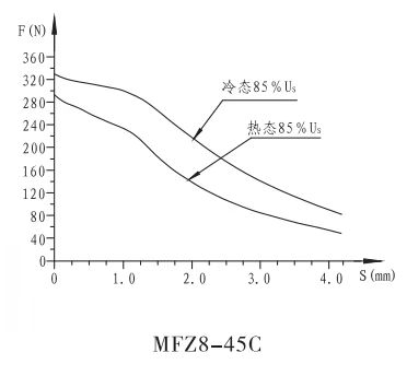 MFZ8-45C直流干式阀用电磁铁