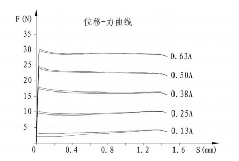 DTBZ11-21FYC隔爆型双头比例电磁铁